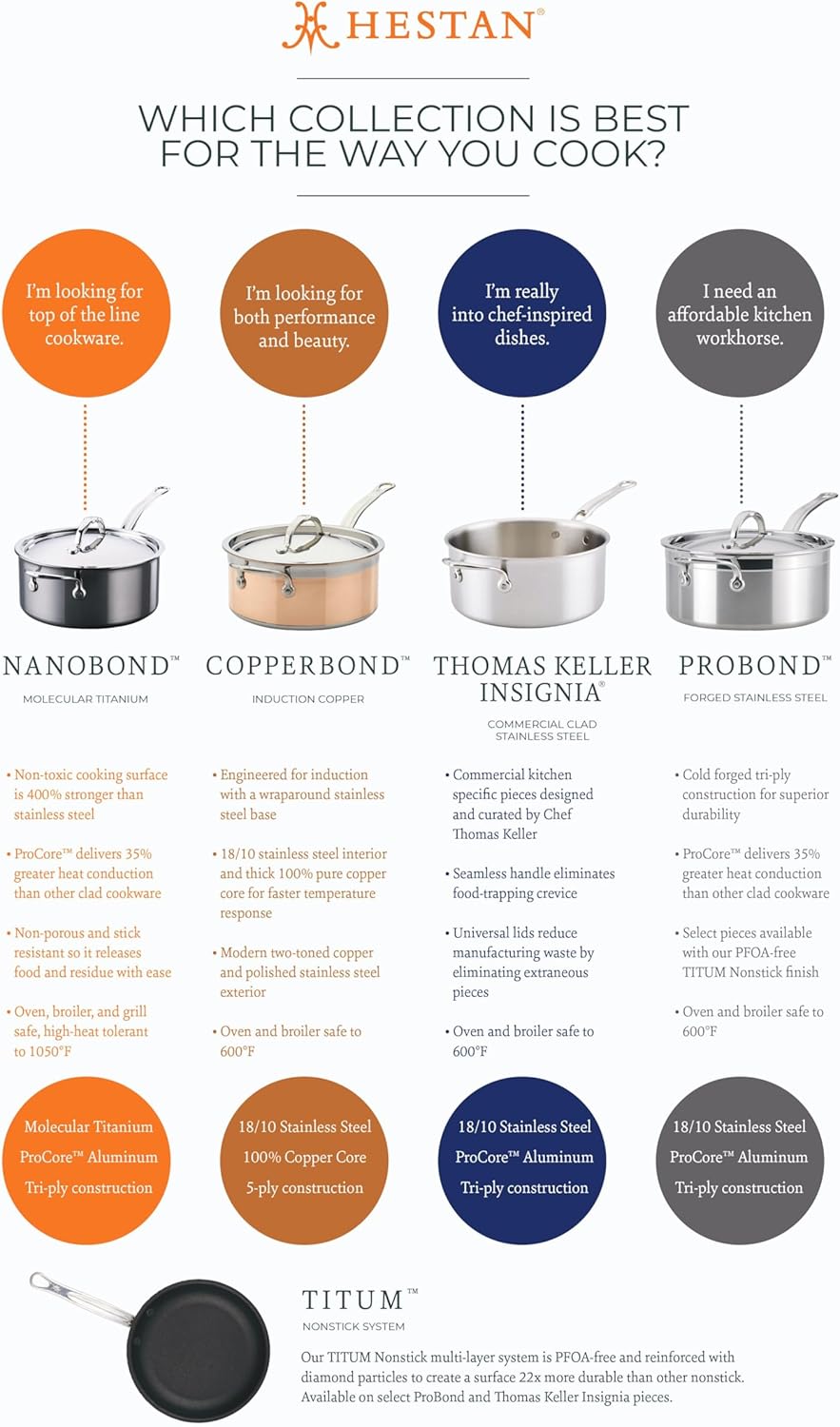 Hestan - ProBond Collection - Professional Clad Stainless Steel 5-Piece Ultimate Cookware Set