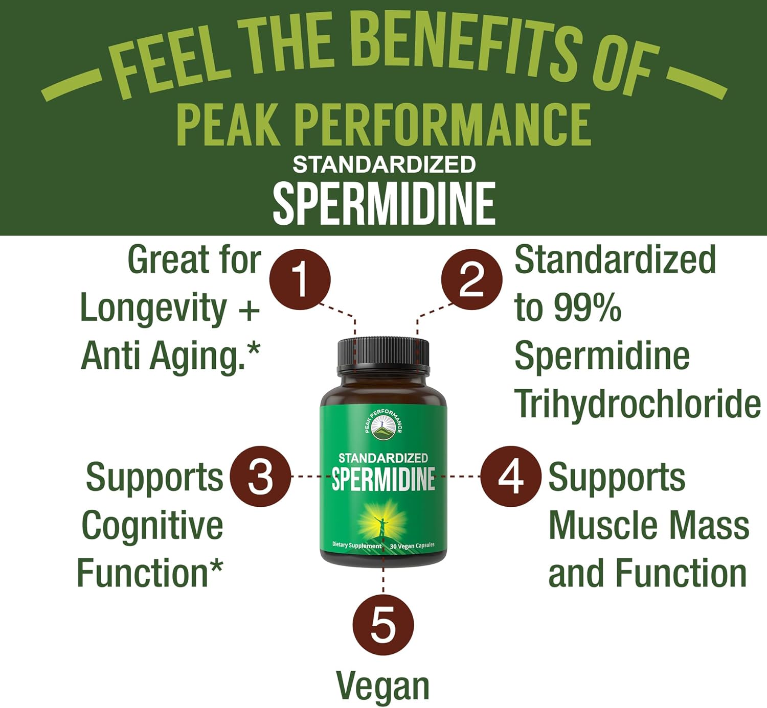 Spermidine Supplement Ultra High Strength Standardized to 99% Spermidine Trihydrochloride. More Potent Than Wheat Germ Extract. Vegan Capsules for Healthy Aging, Longevity. USA Tested Supplements