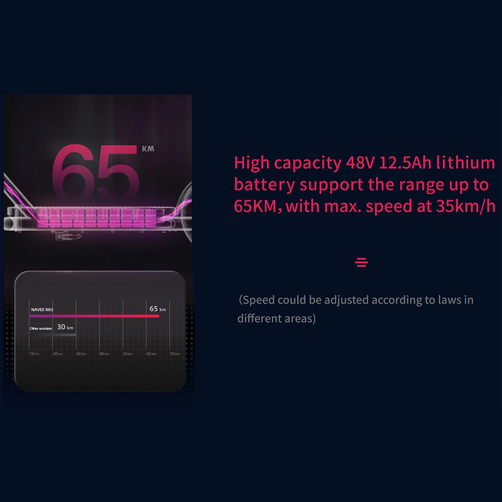 Pristin NAVEE N65 Electric Scooter 500W Motor, 10'' Tires, Dual-braking Commute and Travel