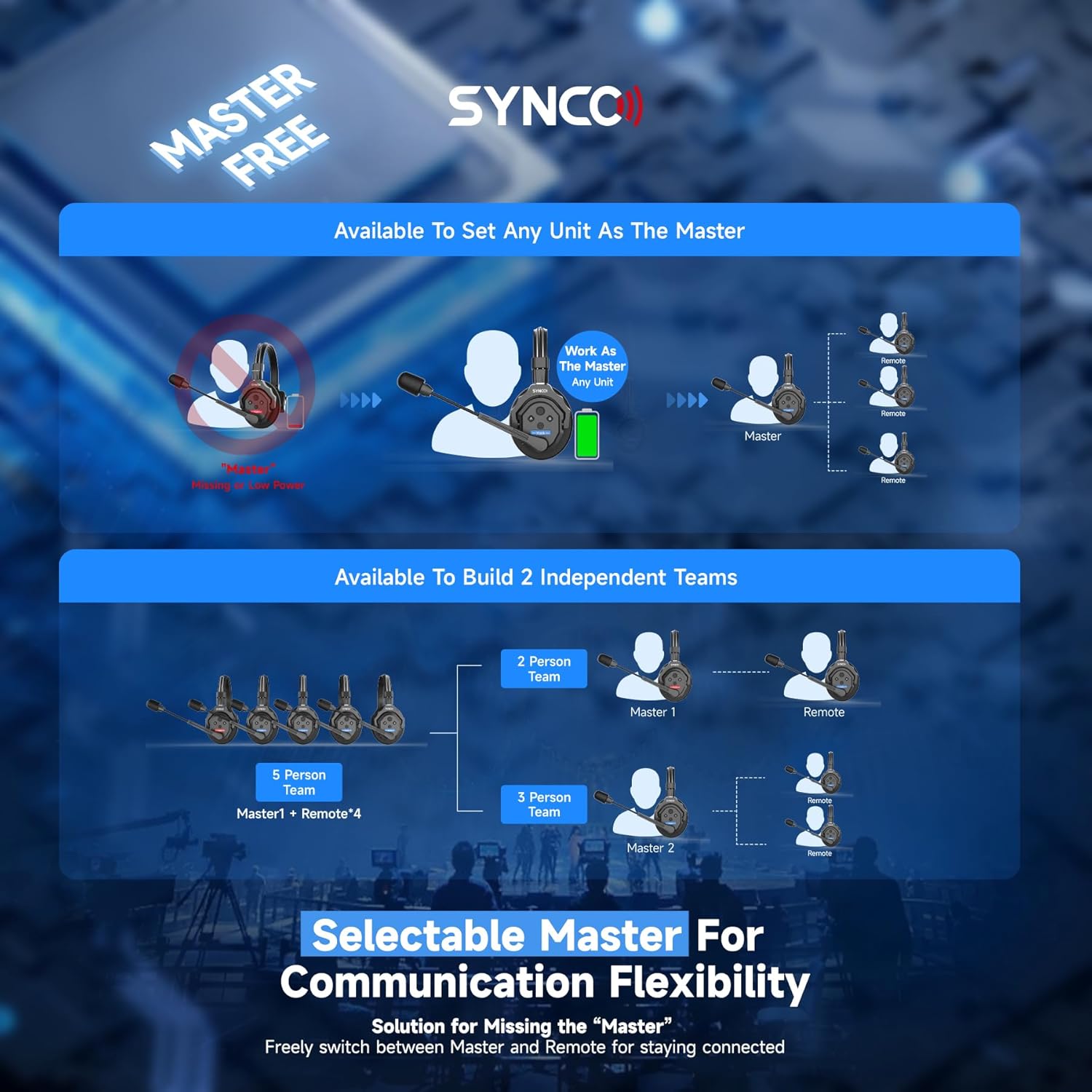 SYNCO XTalk X5 2.4GHz Wireless Headset Intercom System Random Master Device Design for Movie Shoot Live Show Stage Performance (5PCS)