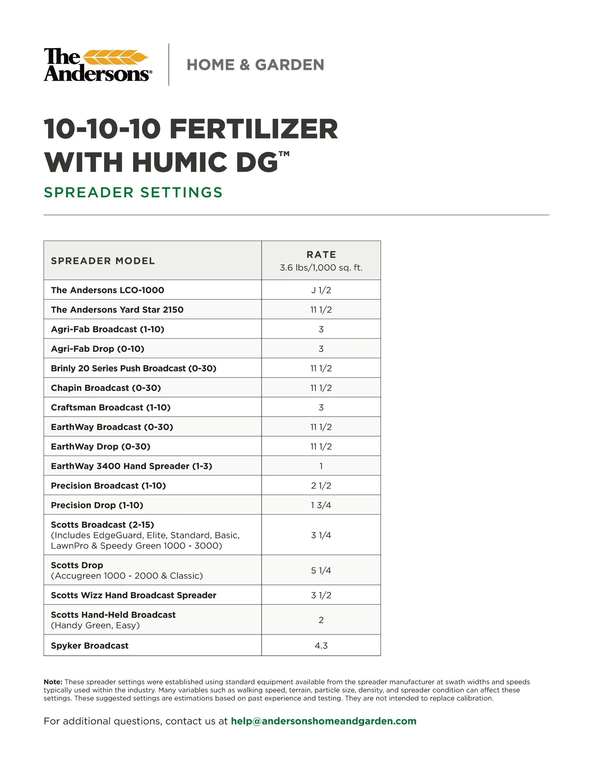 The Andersons Professional 10-10-10 Fertilizer with Micronutrients 2% Iron and 7% Humic - 18lb. (5,000 sq ft)