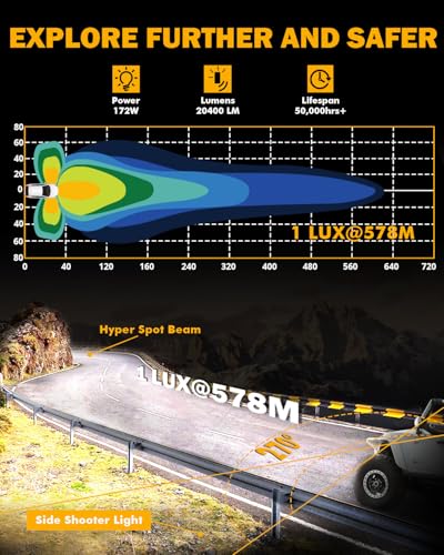 Auxbeam V-MAX Series 72W LED Pod Driving Lights, 4x2.5 Inch Rectangle Side Shooter Offroad Cube Spotlights with Amber DRL, 270° Combo Beam 6 Modes White/Amber/Yellow Auxiliary Lights with Covers