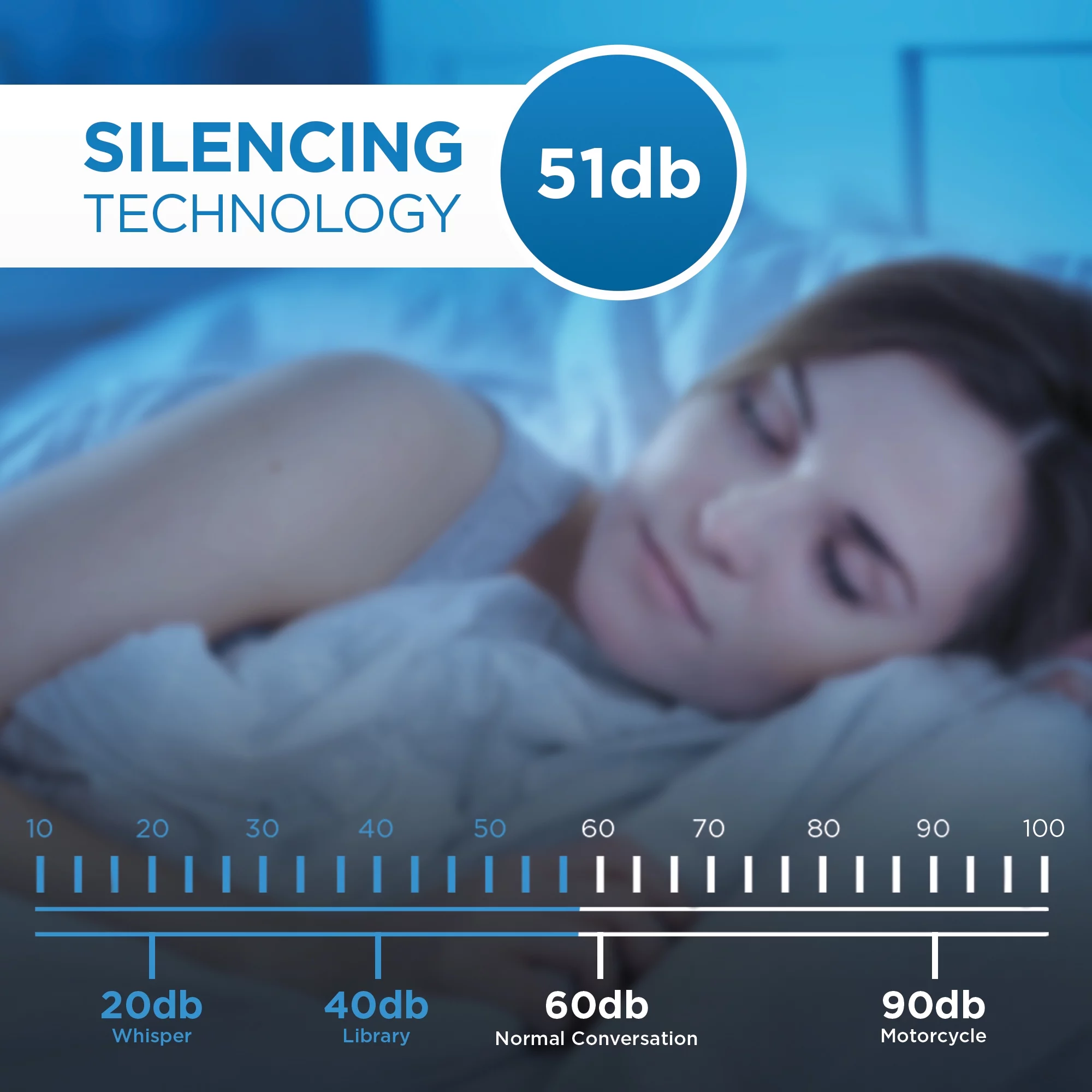 Danby DAC100EB6WDB 10000 BTU Window AC in White