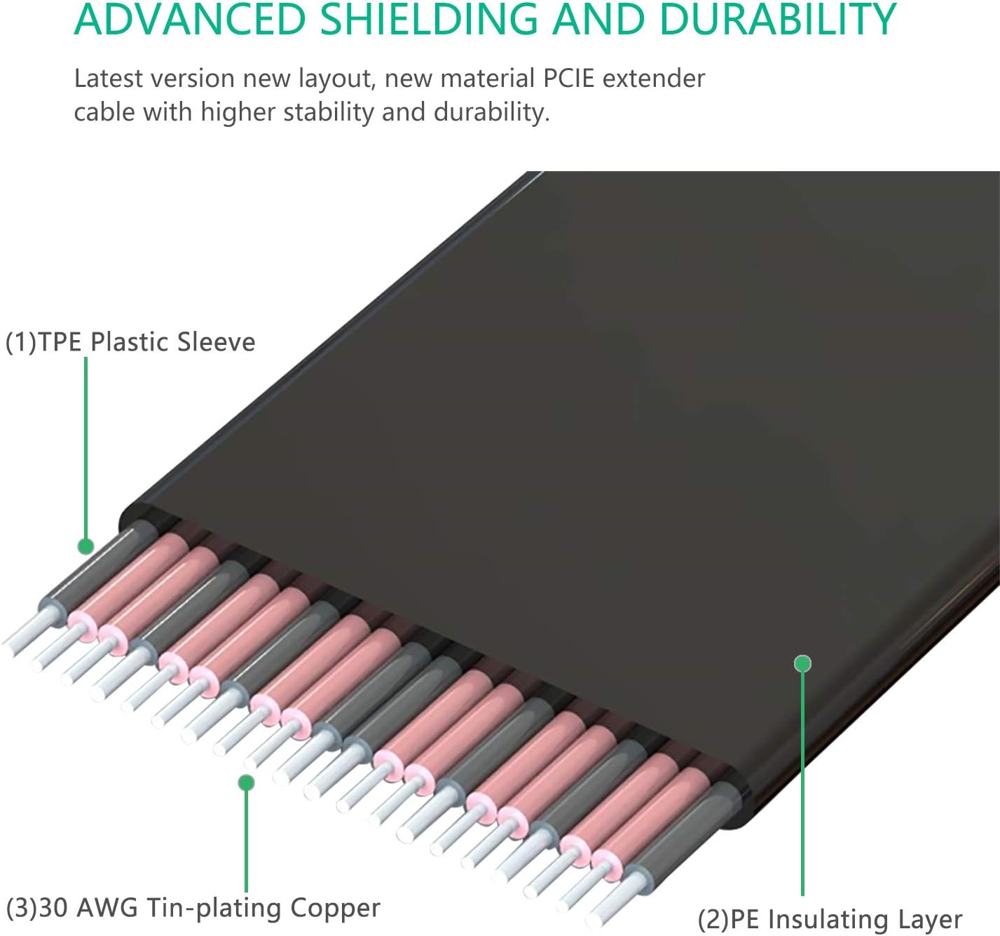 Pcie Extension Cable Pcie x16 Extension Cable PCIE Express3.0 16X Extension Cable pcie Riser (pcie 16X 180 Degree Cable 20cm)