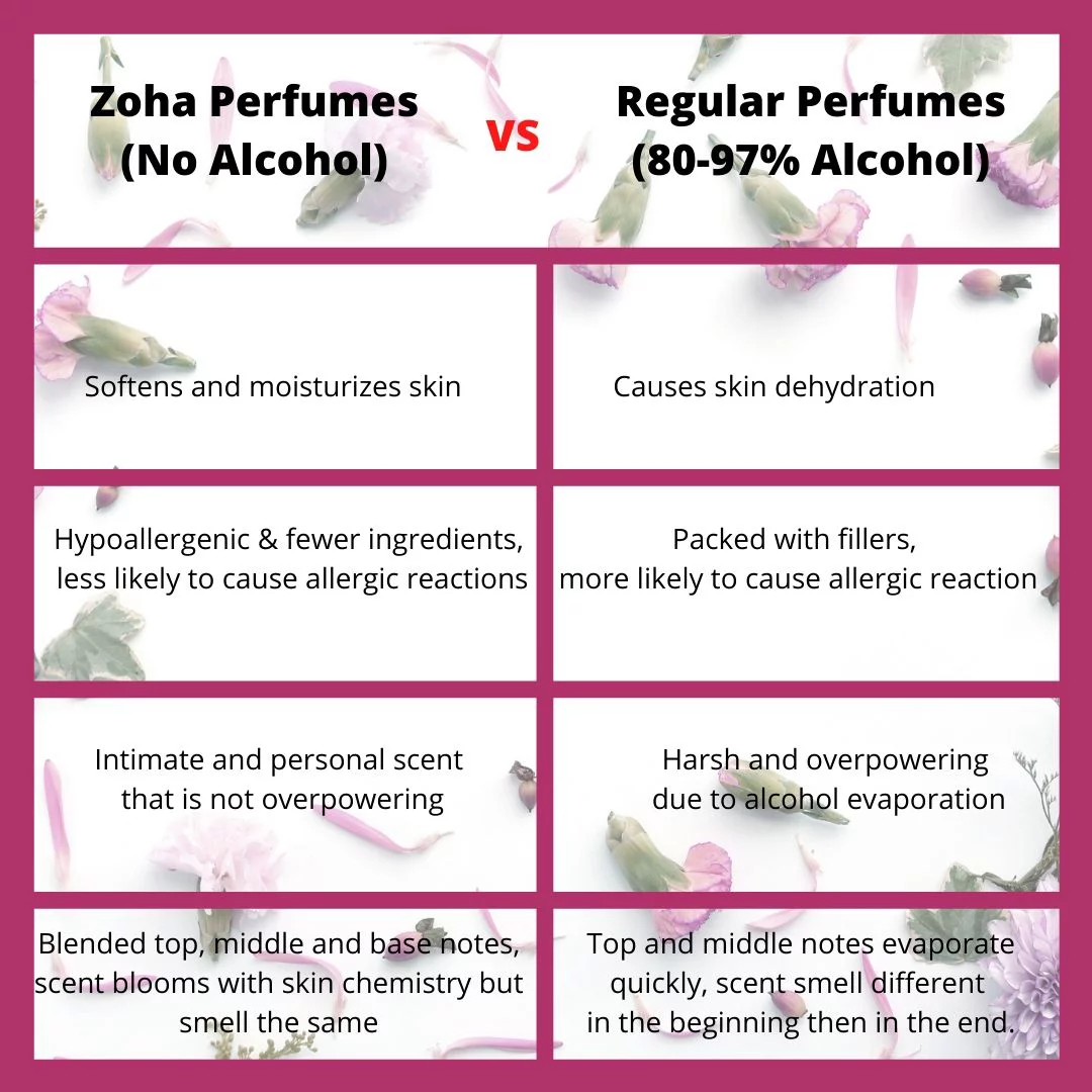 Zoha Secret White Musk Perfume Oil Women's Fragrance, Alcohol-Free, Perfume for Women and Men, Hypoallergenic Travel Size Secret Musk Fragrance Oil - 15 ml
