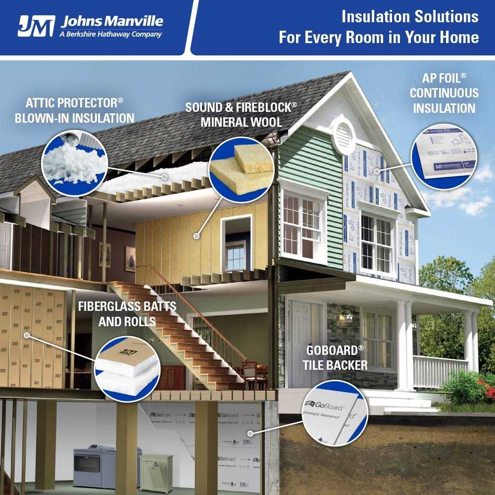 Johns Manville R-15 Wall 67.81-sq ft Kraft Faced Fiberglass Batt Insulation Individual Pack K1262