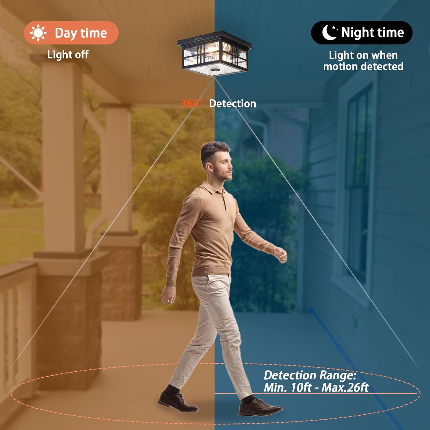 Industrial Motion Sensor Outdoor Flush Mount Ceiling Light, Water Ripple Glass Square Black 2-Light Ceiling Lamp for Porch, Entryway, and Garage, Timer and Sensitivity Adjustable