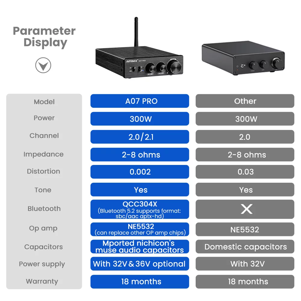 AIYIMA A07 PRO Bluetooth 5.2 Power Home Audio Amplifier 300Wx2 TPA3255 Wireless Stereo AMP