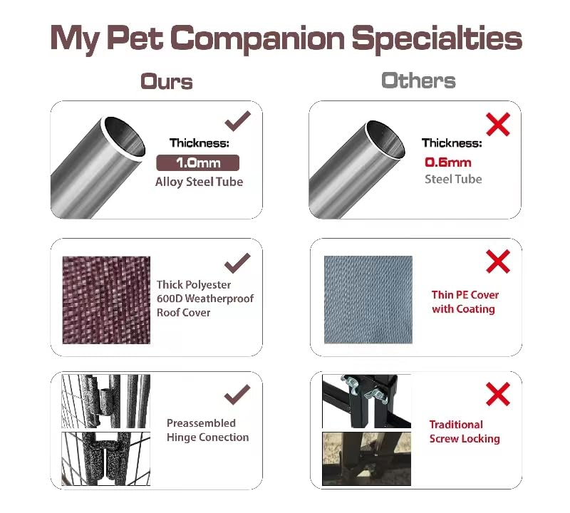 Neocraft My Pet Companion Dog Kennel with Roof Cover (4.5’) - Weather Resistant / Covered / Heavy Duty / Outdoor / Winter Welded Wire Pet Kennel for Medium Sized Dogs - Easy to Assemble