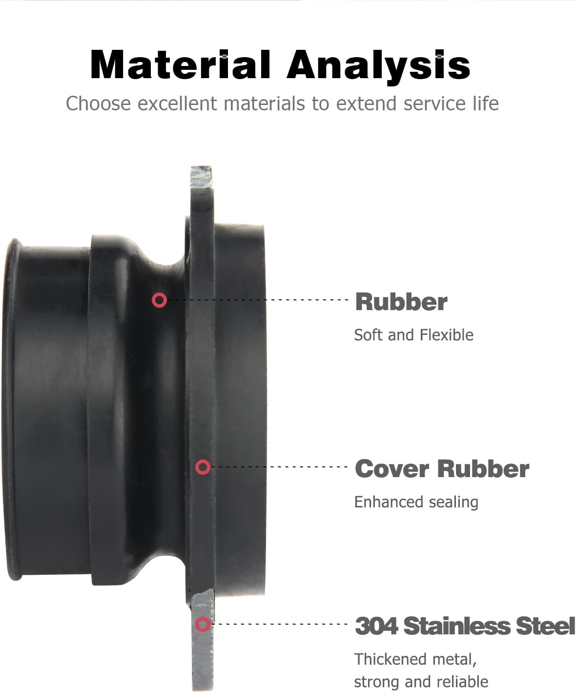 Garbage Disposal Parts for Insinkerator, 75499 Flex Coupler Replacement Parts Compatible with Insinkerator Anti-Vibration Tailpipe Replaces Part Number 74085
