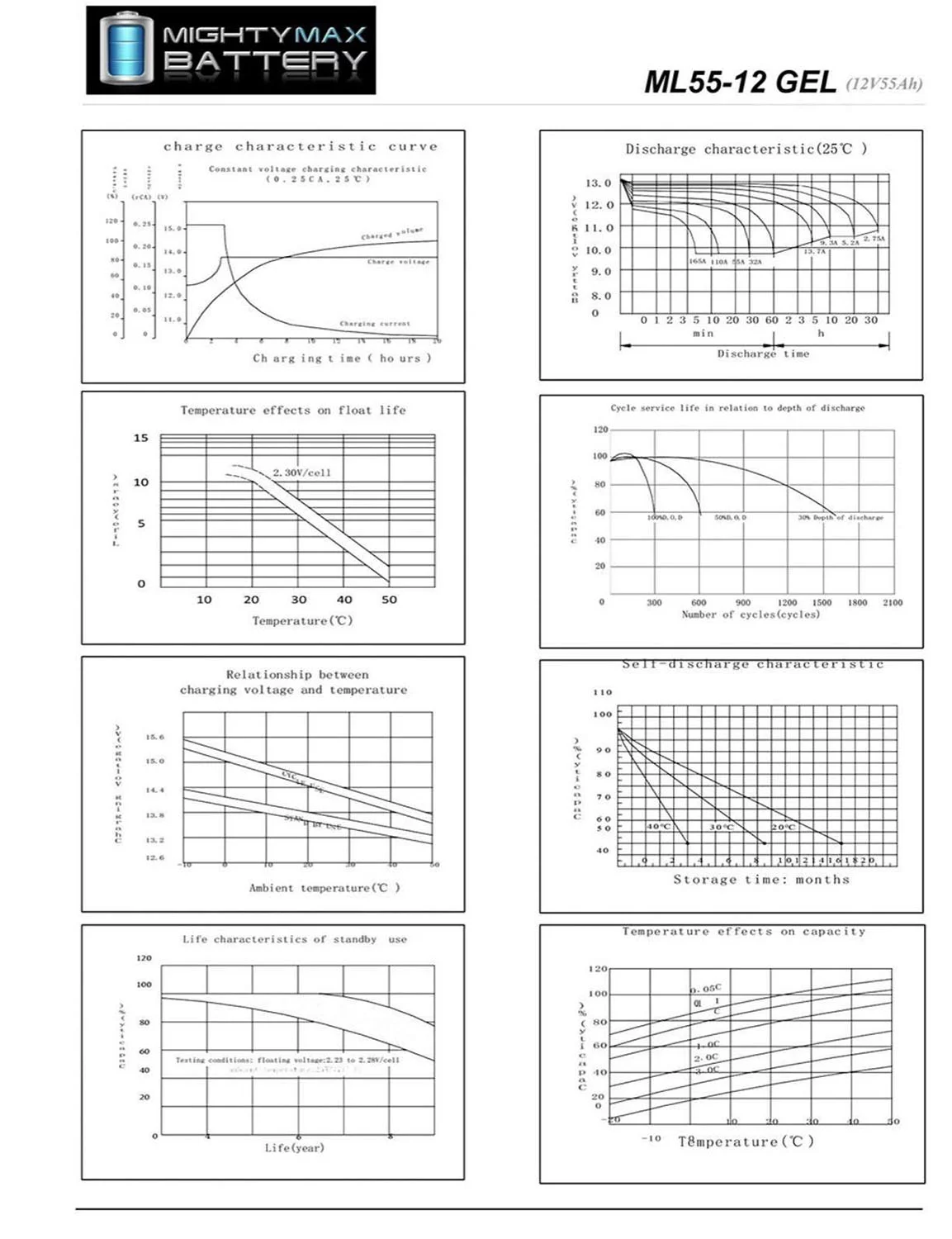 12V 55AH GEL Replacement Battery compatible with Minn Kota Endura C230