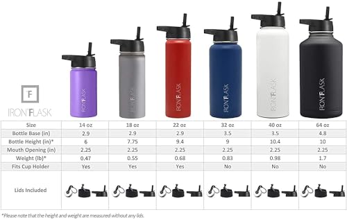 IRON °FLASK Camping & Hiking Hydration Flask with 3 Lids - Stainless Steel, Double Walled & Vacuum Insulated Water Bottle - Leak Proof & BPA Free (Midnight Black, Straw - 40 oz)