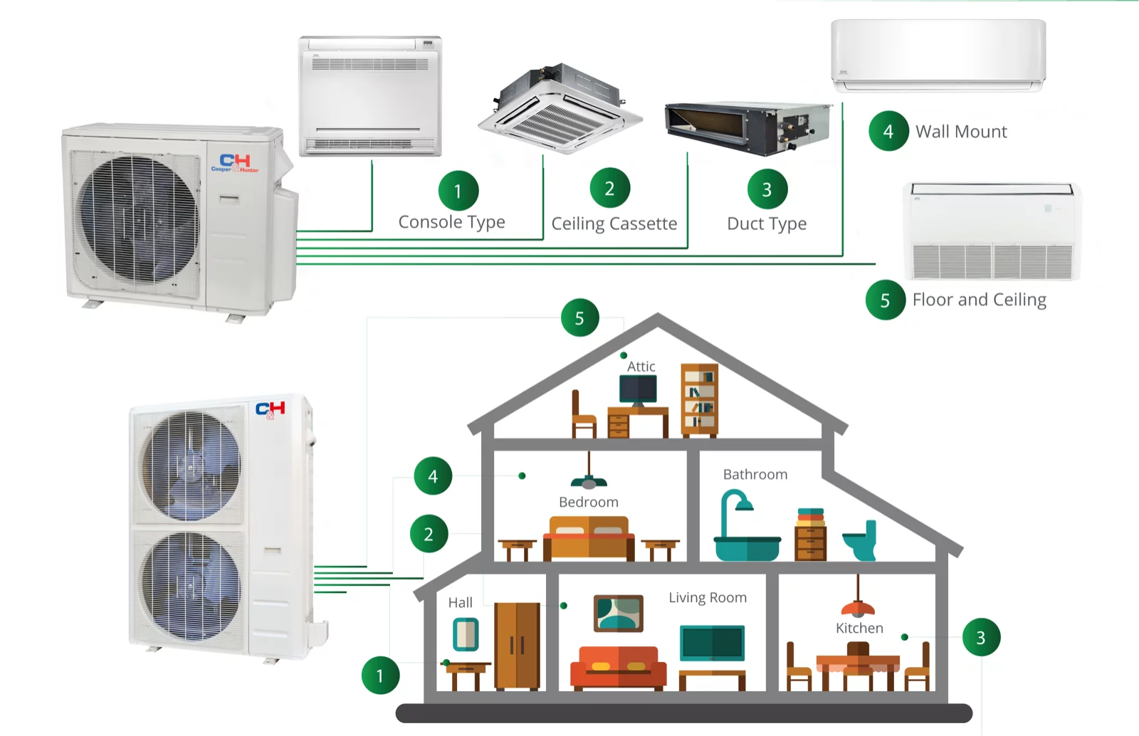 Cooper & Hunter 36000 BTU 230V Ceiling Cassette Dual 2 Zone Mini Split Heat Pump Air Conditioner 18K + 18K BTU Cover 2000 Sq Ft