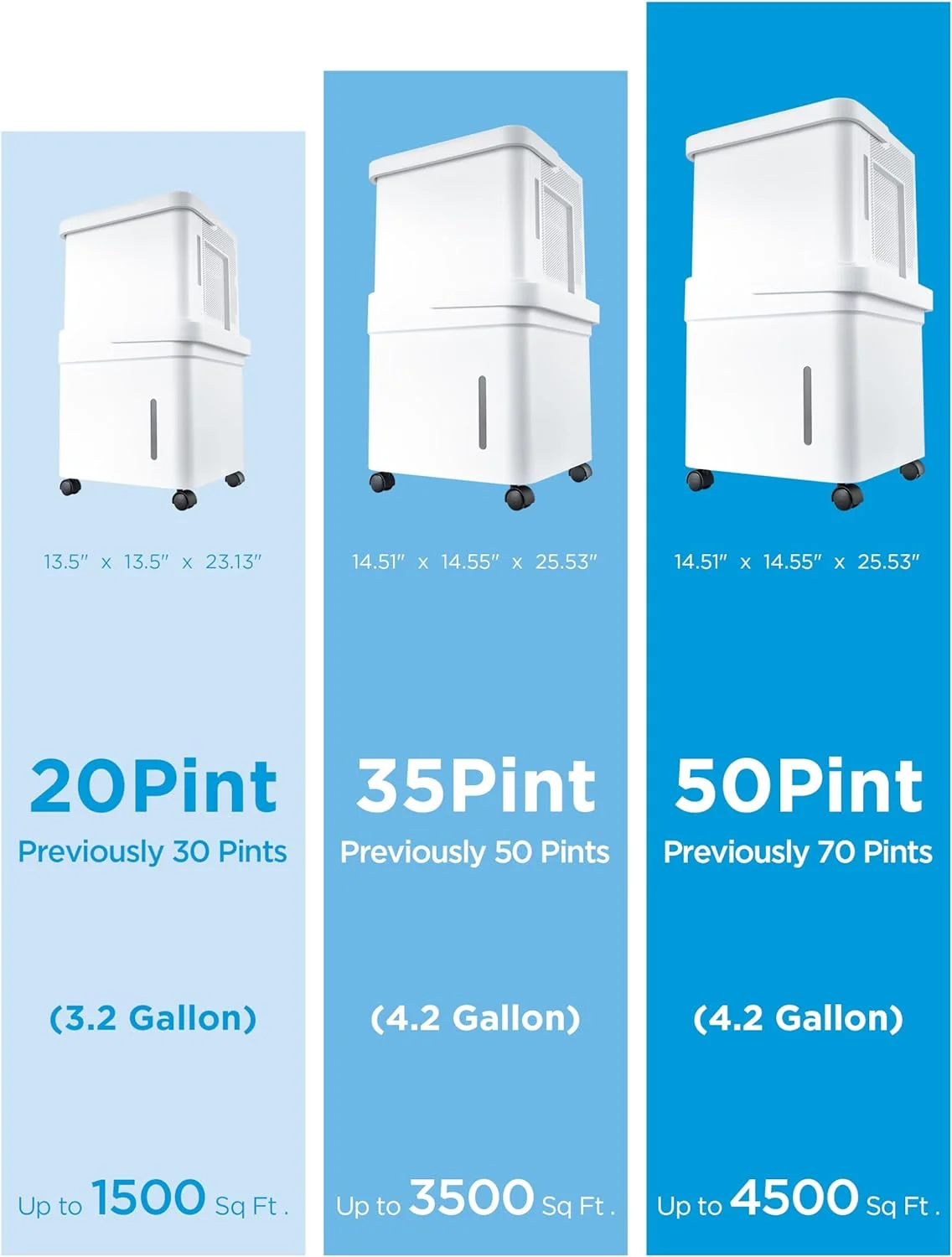 Midea Cube 20-Pint Smart WiFi Dehumidifier, Coverage up to 2,000 sq. ft.