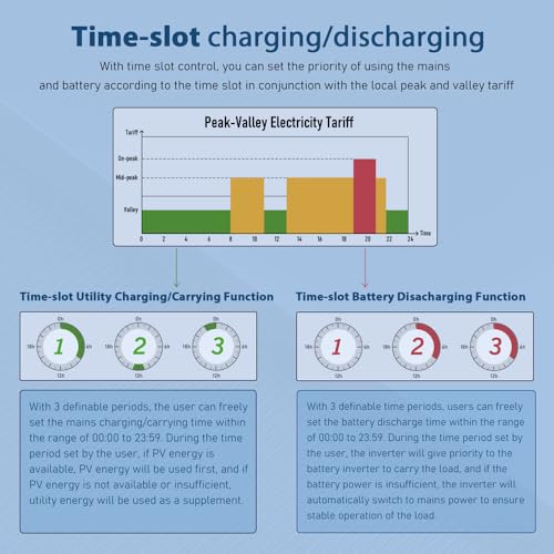 SUNGOLDPOWER 8000W 48V Solar Inverter, Built-in 2 MPPT Solar Controllers, Max 200A Battery Charging, AC Input/Output 120V/240V(settable),Pure Sine Wave Inverter UL1741(WiFi and BMS COMM)