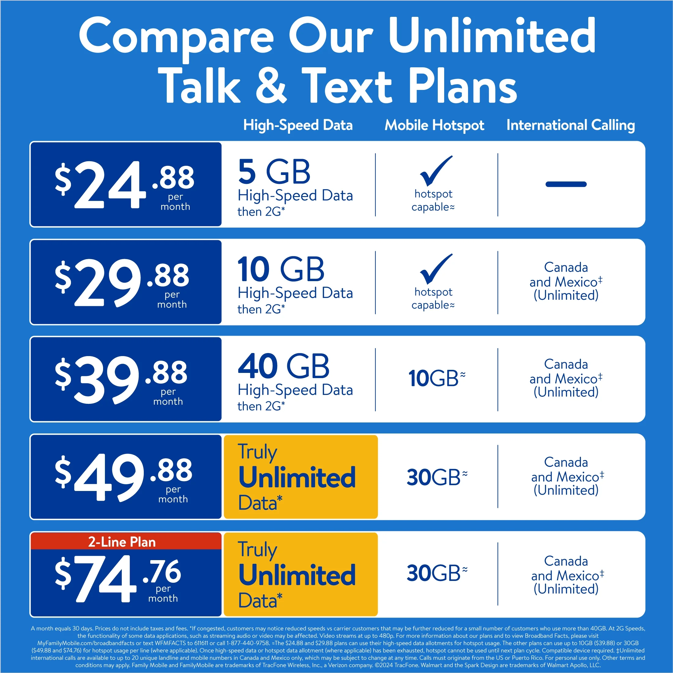 Walmart Family Mobile $24.88 Unlimited Talk & Text Monthly Prepaid Plan (5GB at High Speed, then 2G*) Direct Top Up