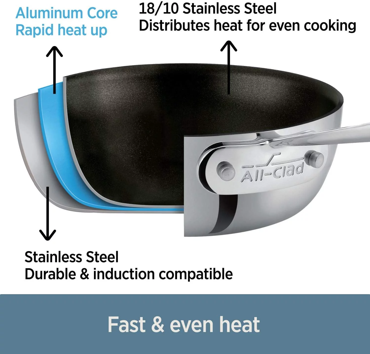 All-Clad 4108 NS Stainless Steel Tri-Ply Bonded Dishwasher Safe PFOA-free Non-Stick Fry Pan / Cookware, 8-Inch, Silver