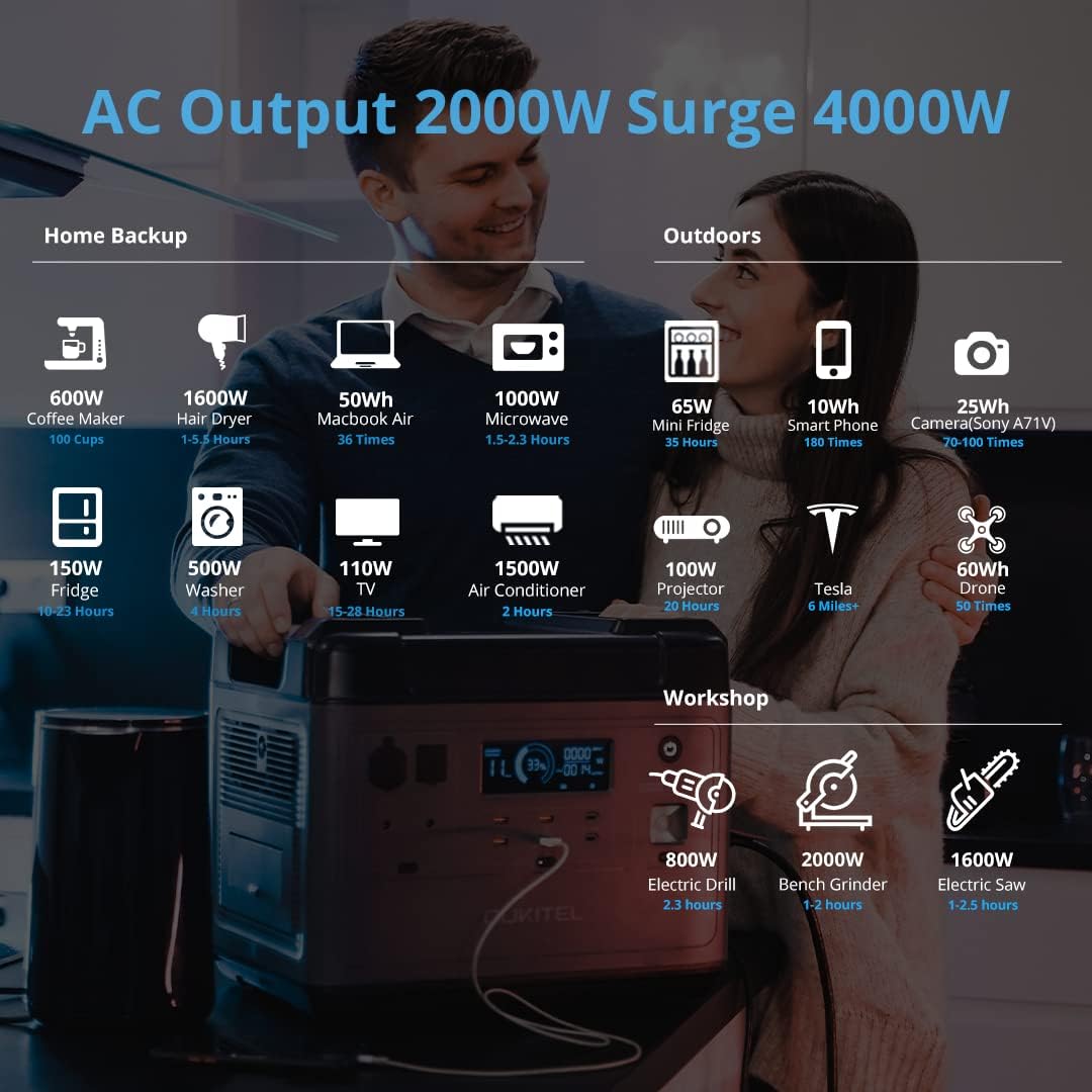 Portable Power Station 2000W, 2000WH Solar Generator OUKITEL P2001, LiFePO4 Outdoor Electric Generators with 6 AC Outlet, 100W USB-C Emergency Backup Electric Generator Power Supply for Outdoor Camping Road Trip