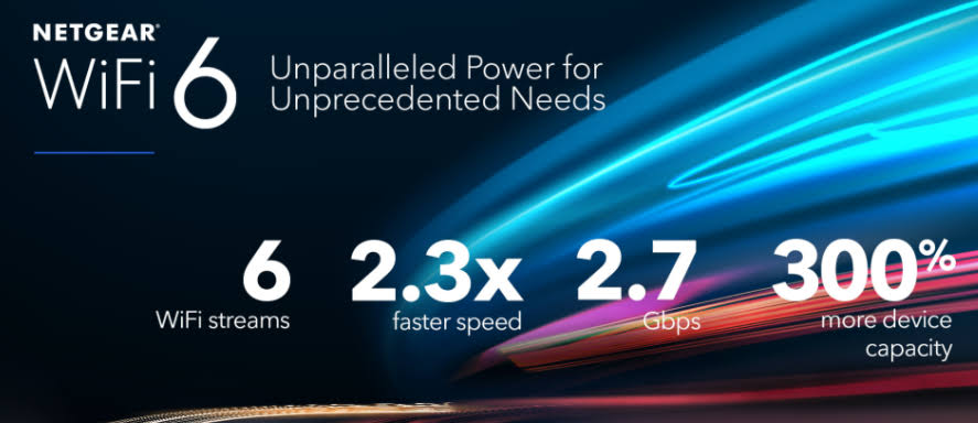 Netgear Nighthawk AX2700 WiFi6 Cable Modem Router, Docsis 3.1