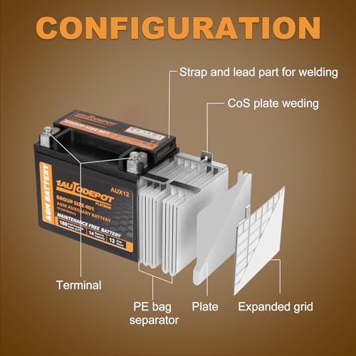 BCI Group 24F Car Battery, 12V 70Ah Automotive Battery Premium Maintenance Free AGM Batteries, 710CCA, 120RC, 36 Months Warranty