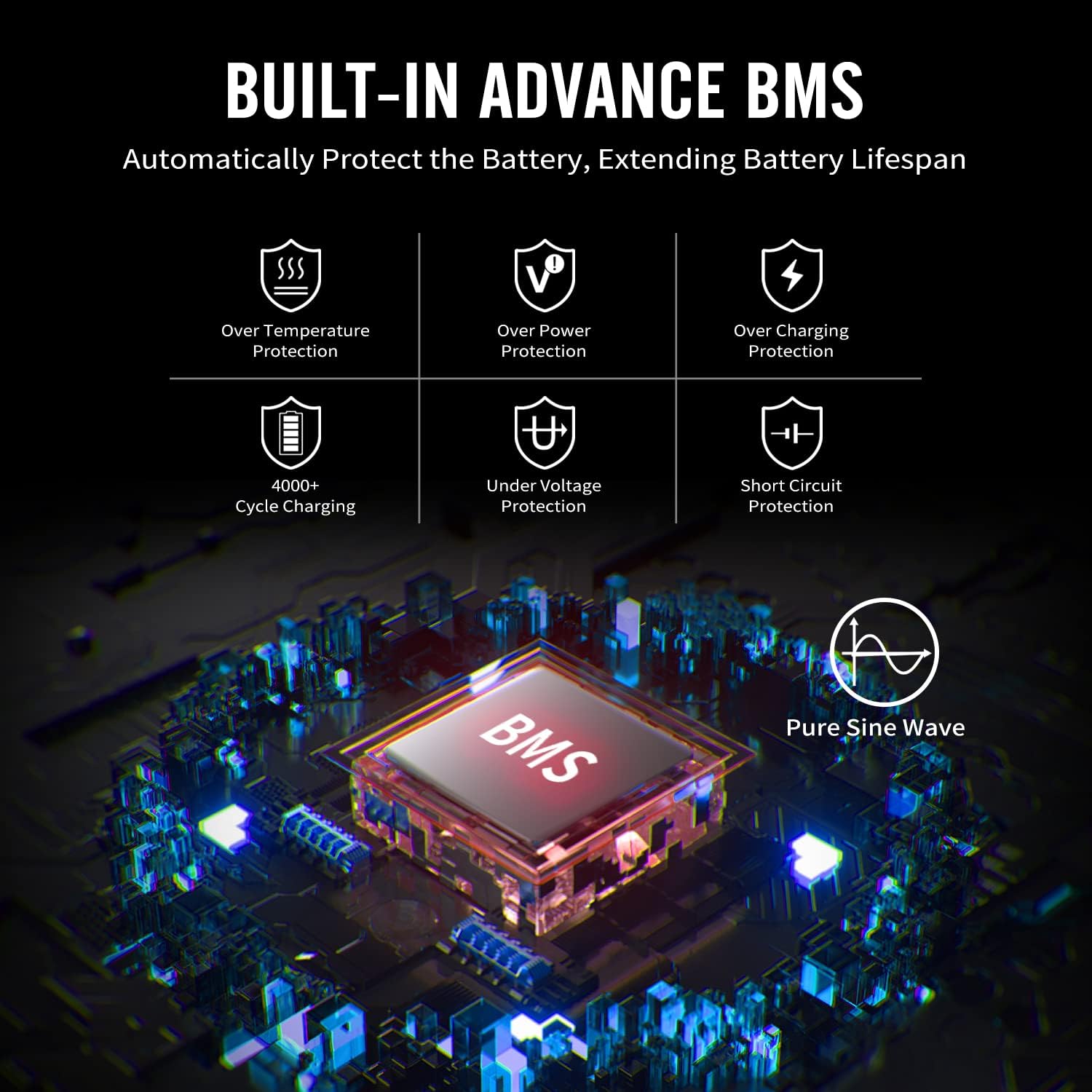 1488Wh/1800W Portable Power Station with 400W Solar Panel Included, LiFePO4 Power Station Battery Pack 3 AC Outlets(4000W Peak), Solar Powered Generator for Outdoor Camping Home Vanlife Off-Grid Emergency