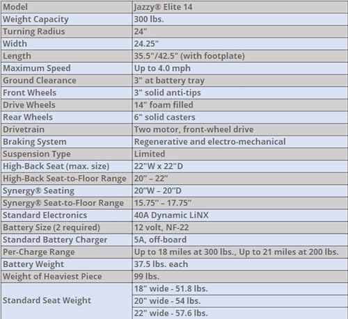 Pride Jazzy Elite 14 Electric Power Wheelchair, with 5-Year Extended Warr (20