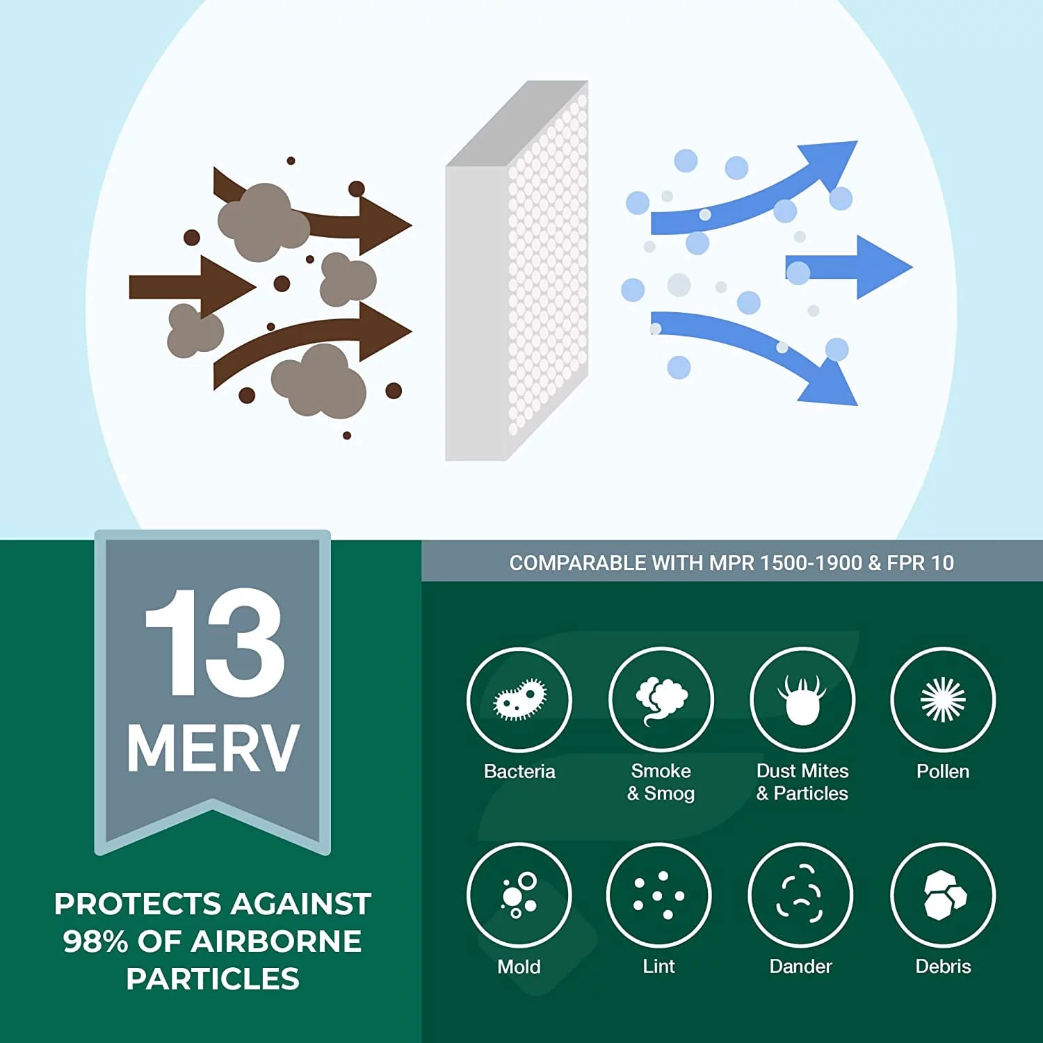 Filterbuy 16x25x5 MERV 13 Pleated HVAC AC Furnace Air Filters for Honeywell FC100A1029, Lennox X6670, Carrier, Bryant, & More (4-Pack)