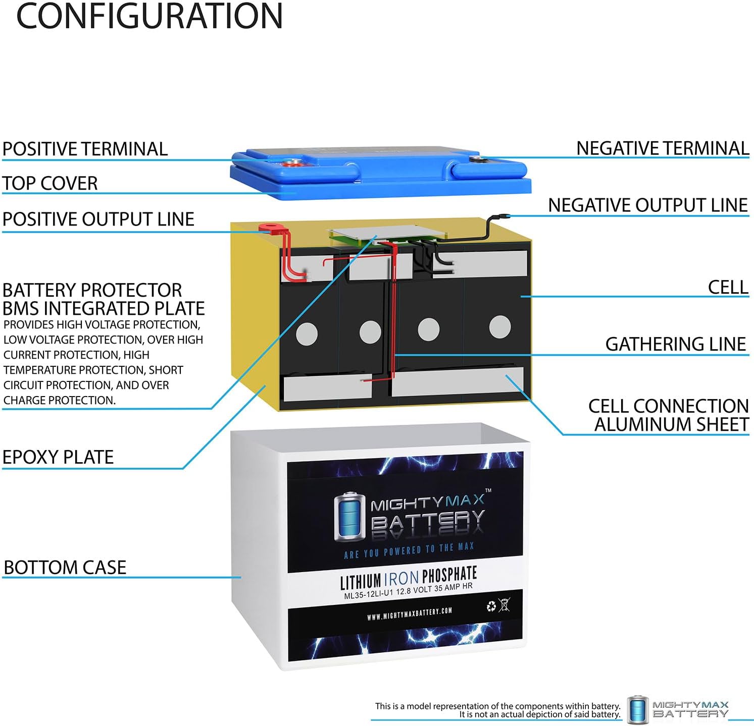 Mighty Max Battery 12V 35AH U1 Lithium Battery Replaces Jazzy Select GT Power Chair
