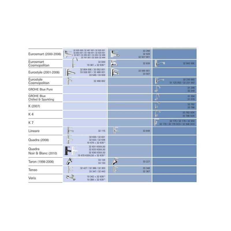 Grohe Cartridge 46374000
