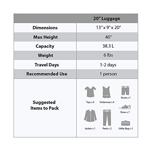 Rockland Melbourne Hardside Expandable Luggage with Spinner Wheels, 2TONENAVY, 2 Piece (20/28)