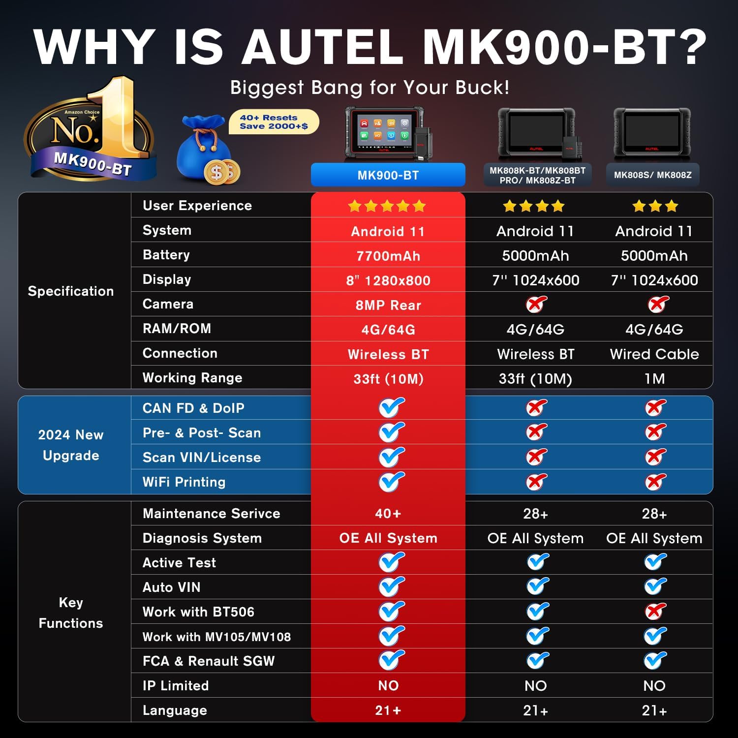Autel Scanner MaxiCOM MK900-BT, 2024 OS 11 MK900BT Fully Functional Bidirectional Scan Tool, Up of MK900 MX900 MK808BT PRO MK808S MX808S MK808Z, 40+ Reset, CAN FD/DoIP, 3000+ Active Tests, WiFi Print