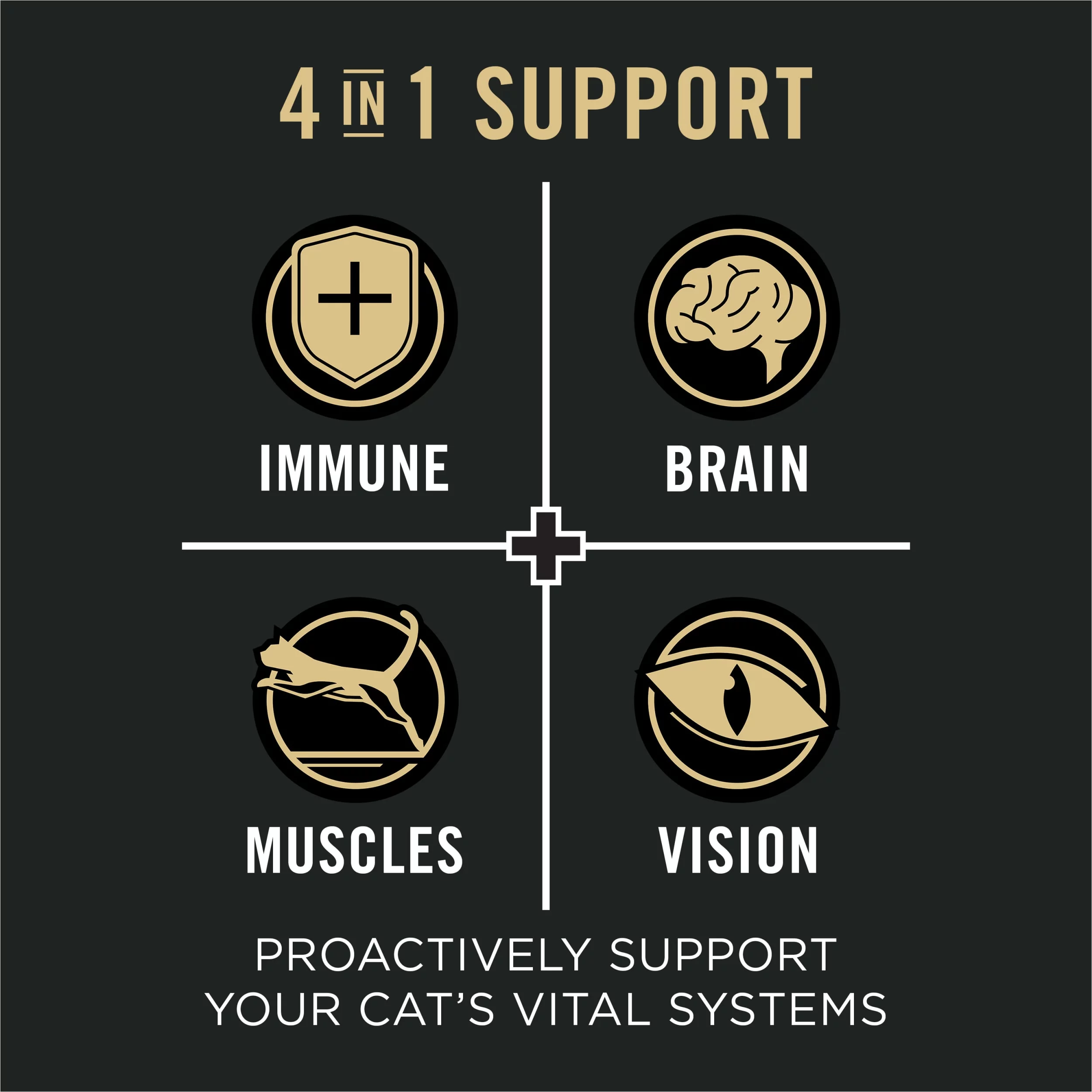 Purina Pro Plan Wet Cat Food Vital Systems Sole Entree in Wet Cat Food Gravy 4-in-1 Immune, Brain, Muscle and Vision - 3 oz. Can