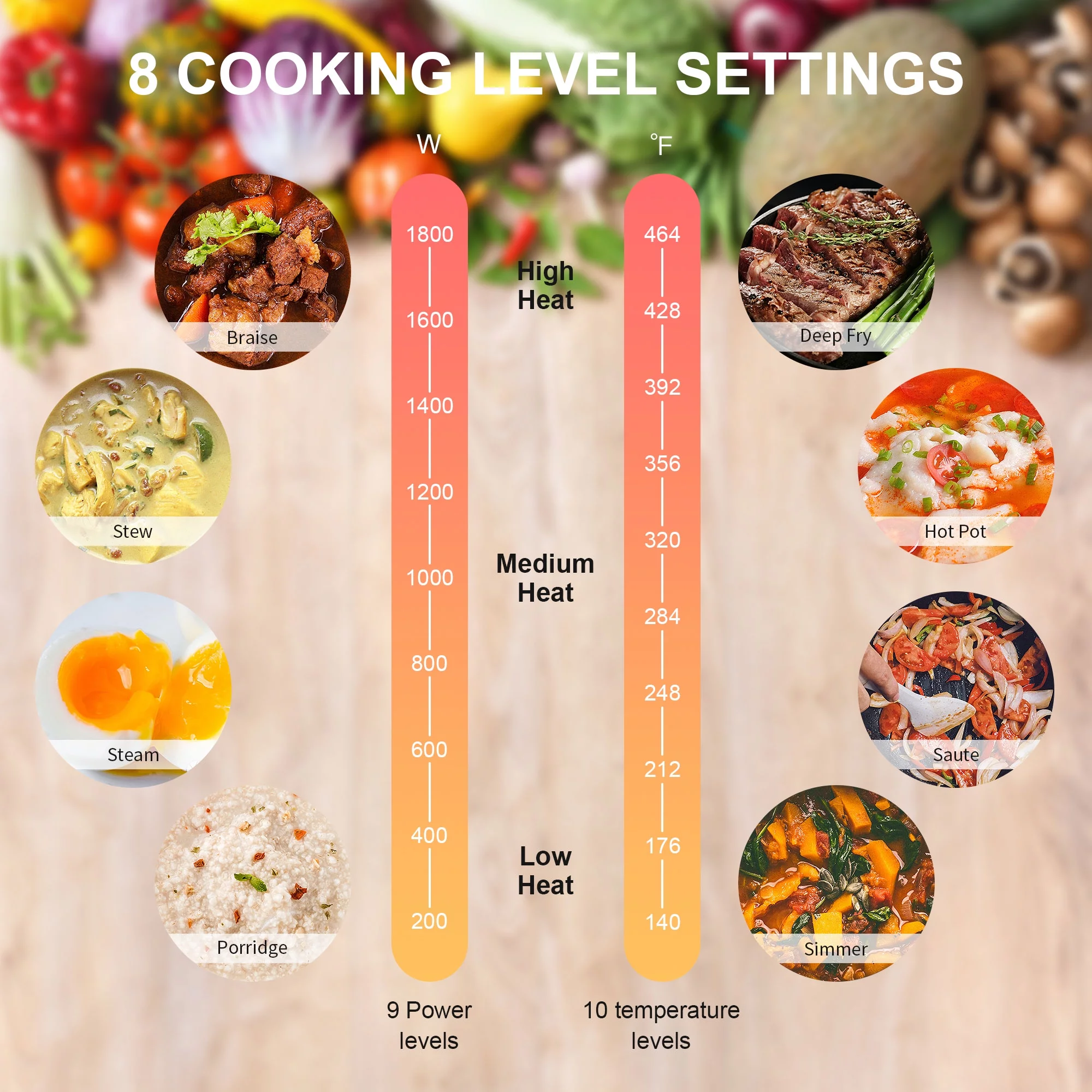 COOKTRON 1800W 120V Double Burner Electric Induction Cooktop w/Knobs