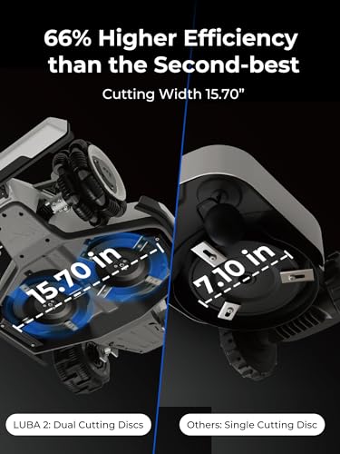 LUBA 2 AWD Series Robot Lawnmower