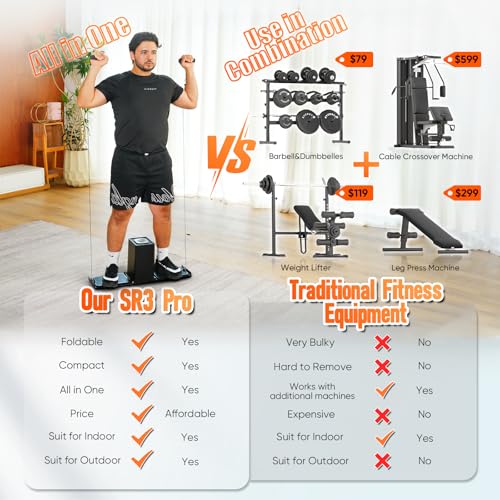 SR3 Pro Smart Home Gym Equipment ，Max 180lbs Resistance All in One Gym Portable Full Body Workout Cable Machine with Ambient Light,at Home Gym Travel | Foldable Gym & Home Exercise Equipment