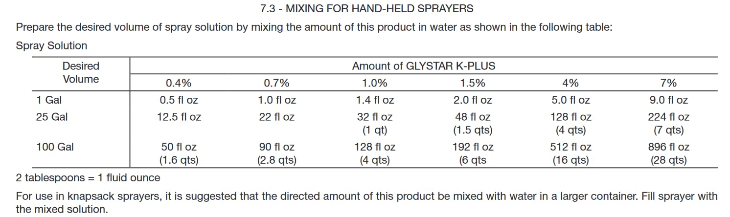 Gly Star K-Plus (2.5 Gallons) - Postemergence, Systemic Herbicide, Potassium-Based glyphosate Glyphosate Concentrate with Surfactant...48.8% (Compare to Honcho K6), AD082020