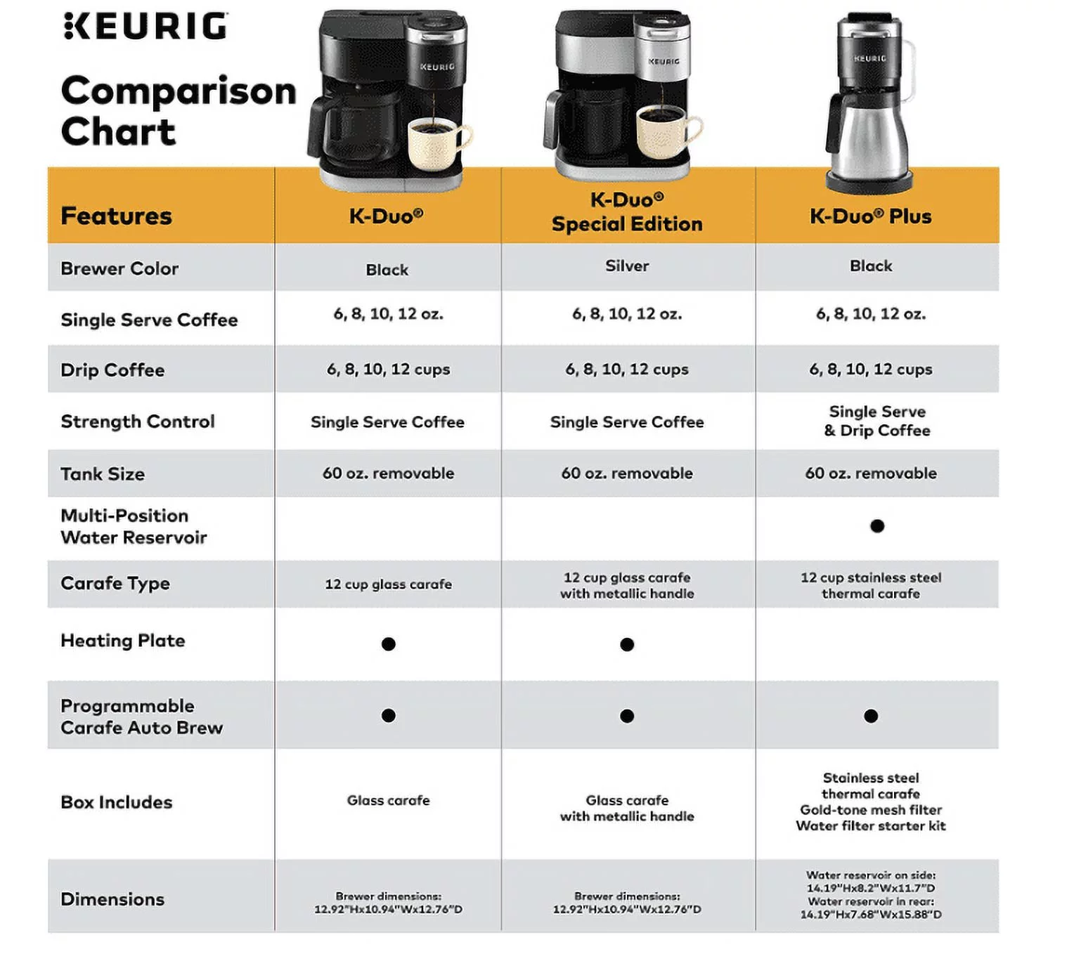 Keurig K-Duo Special Edition Coffee Maker, Single Serve and 12-Cup Drip Coffee Brewer, Compatible with K-Cup Pods and Ground Coffee, Silver