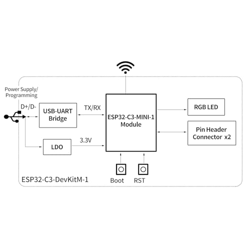 5PCS D1 Mini ESP32 ESP-WROOM-32 WLAN WiFi + Bluetooth IoT Development Board Kit Dual Cores CPU Module USB Interface Compatible with Arduino IDE NodeMC