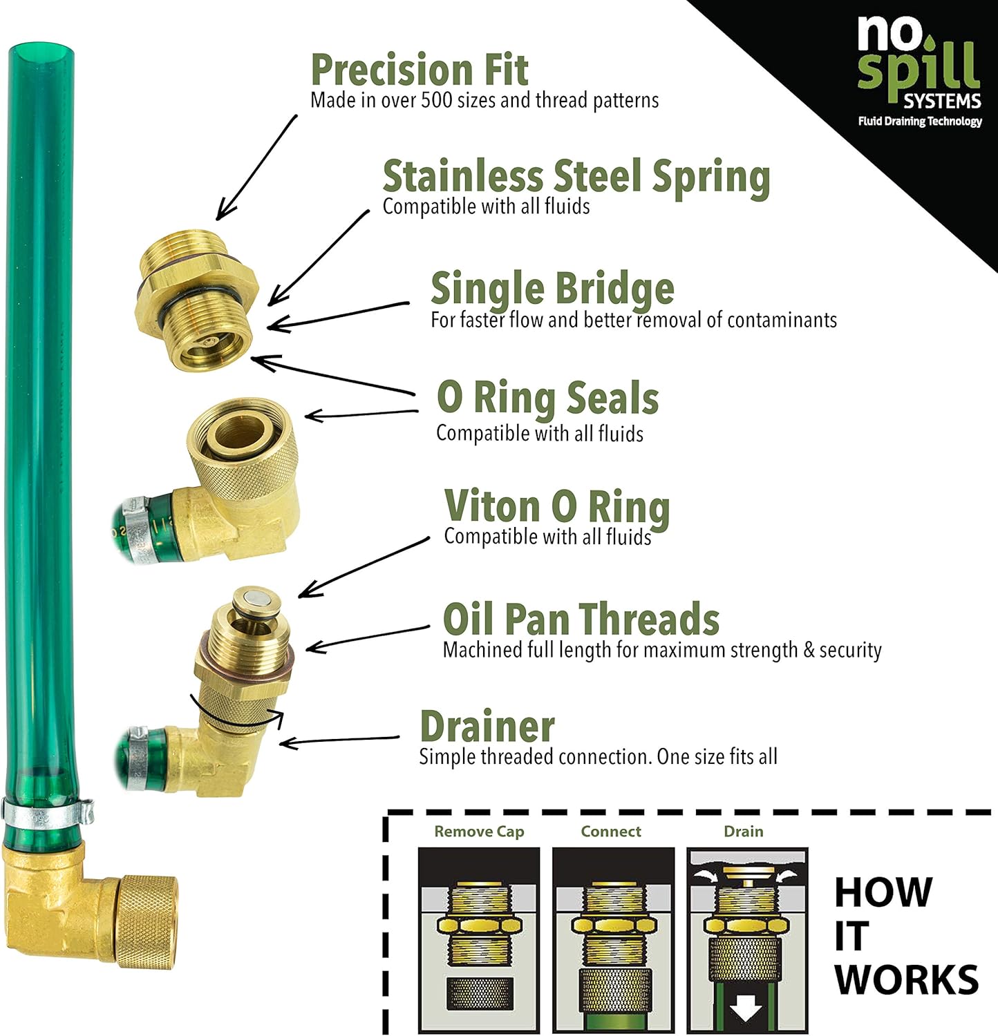 NO-SPILL OIL DRAIN KIT | Kit Contains: Dust Cap, Oil Plug, & 10 Hose | Compatible with Various Models, Makes, and Manufactures | Select Your Application Pack of 2