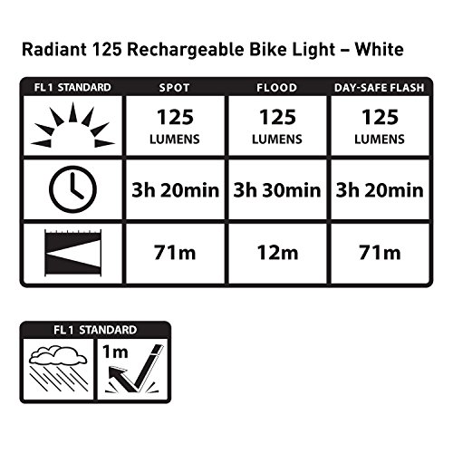 NITE IZE Red Radiant 125 Rechargeable Bike Light