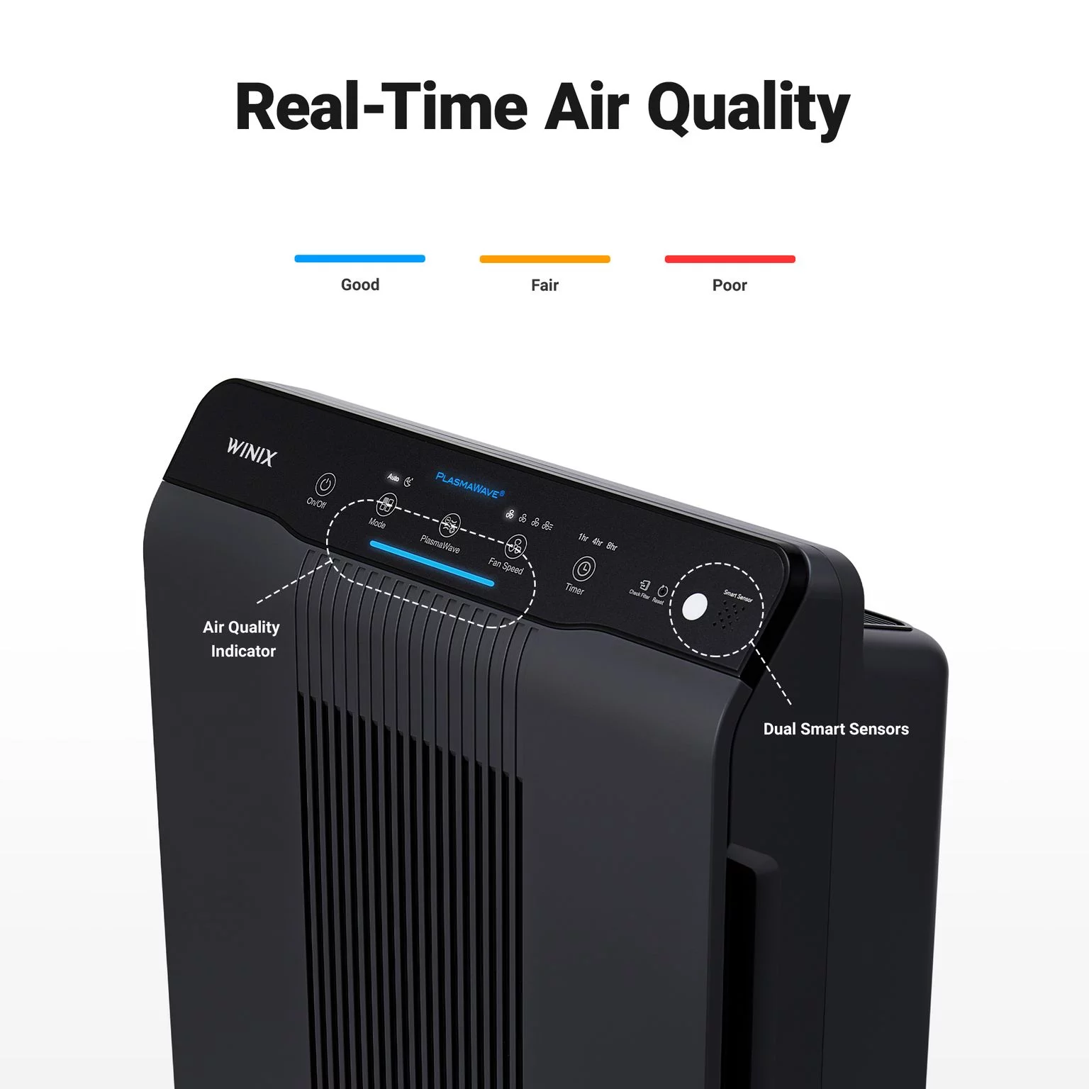 Winix 5500-2 Air Purifier with True HEPA for Particles, PlasmaWave and Odor Reducing Washable AOC Carbon Filter. AHAM Verified for 360 sq ft, Max Room Capacity of 1728 sq ft