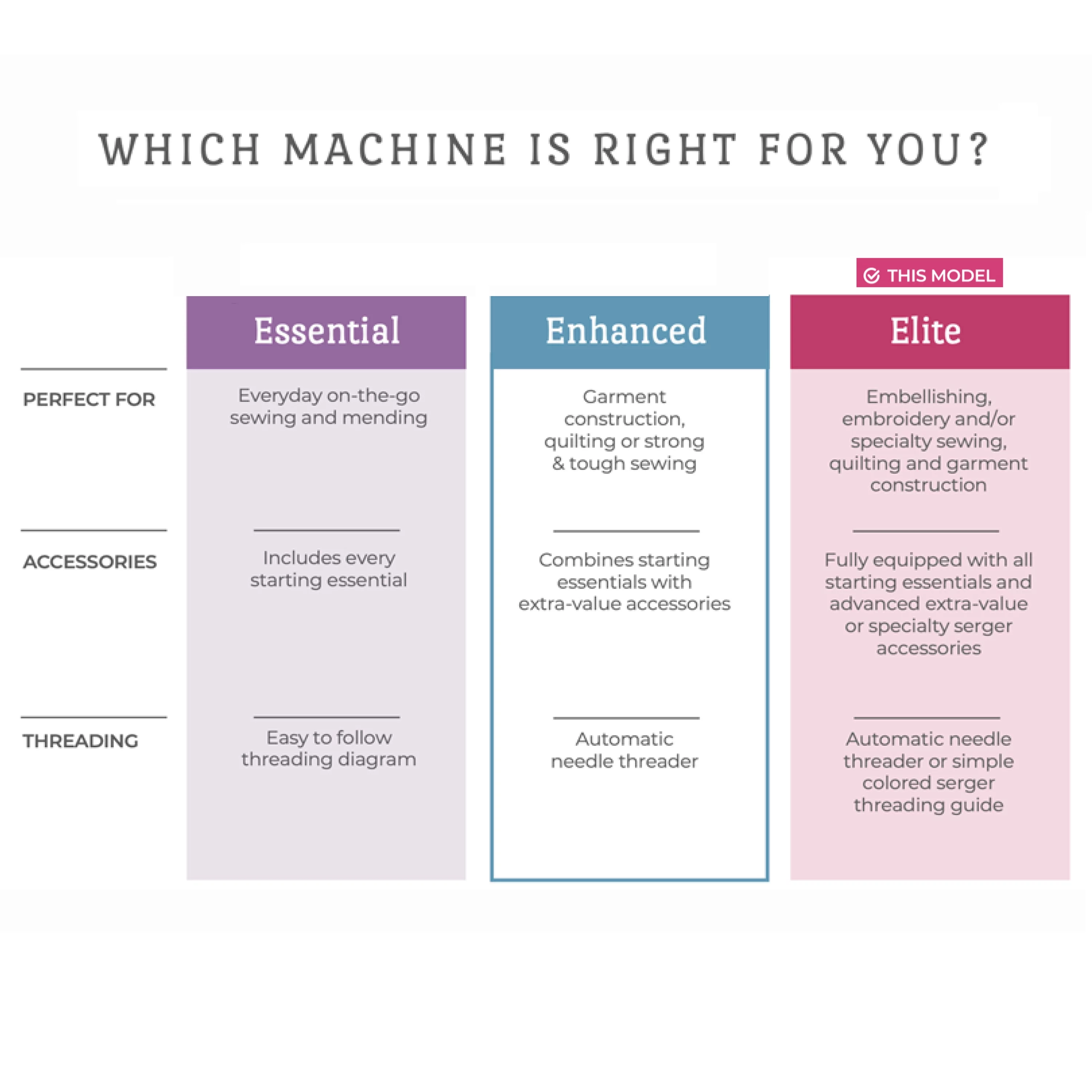 Brother SQ9285 Computerized Sewing and Quilting Machine with Wide Table