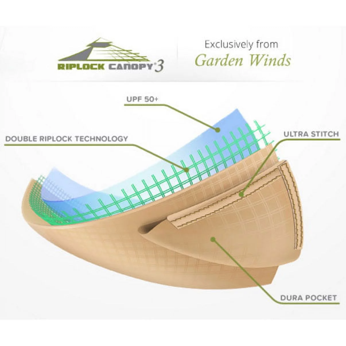 Garden Winds Replacement Canopy Top for the Lowe's Dome Gazebo, Riplock 350 - WILL NOT FIT MODEL GF-12S004B-1