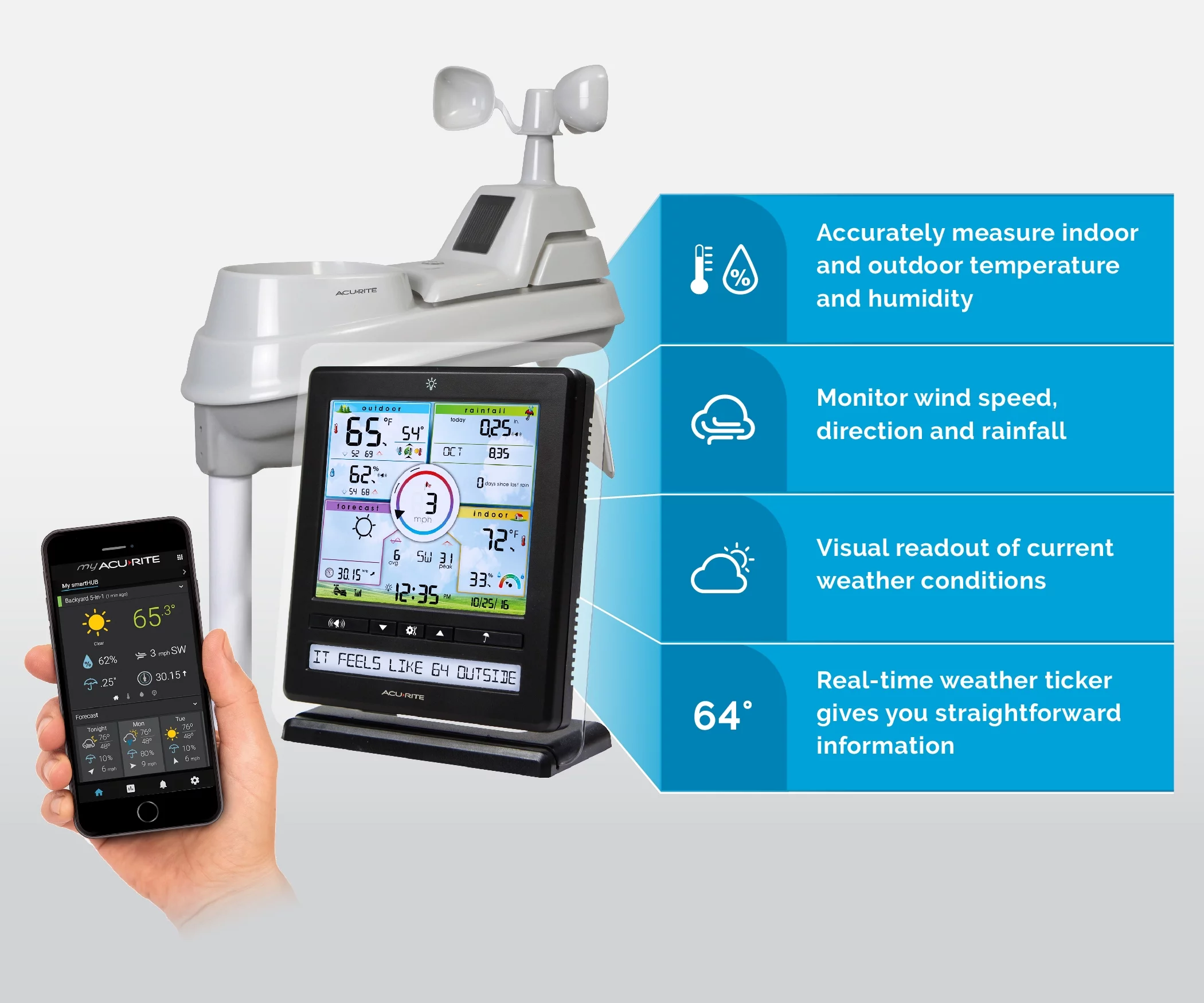 AcuRite Iris (5-in-1) Wireless Indoor/Outdoor Weather Station with Remote Monitoring (01536M)