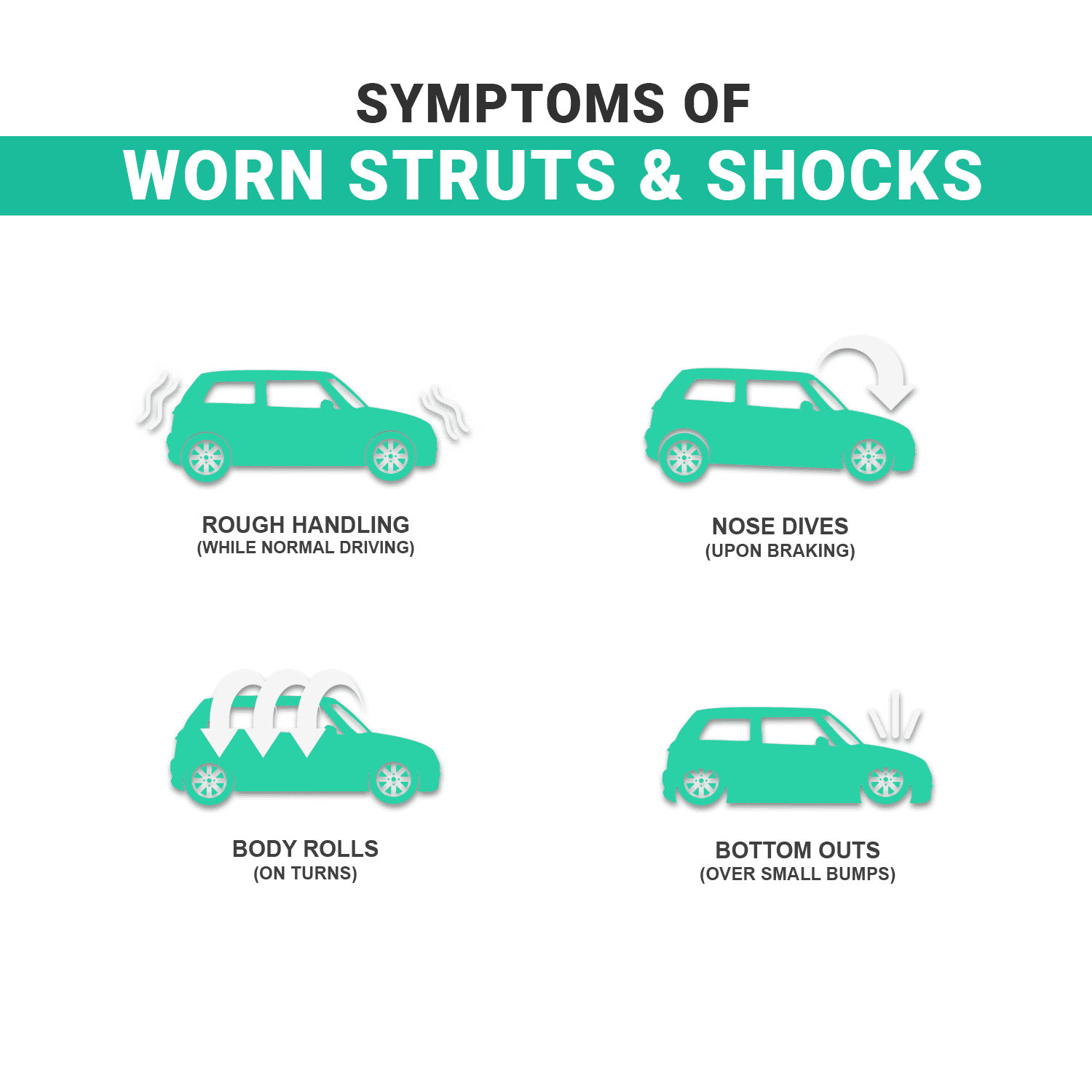 Unity Automotive Front Right Complete Strut Assembly Fits 2012-2021 Chrysler 300, 11274