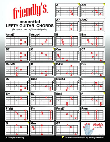 Guitar Chord Chart For Left Handed Guitar and UPSIDE DOWN Right Handed Guitar