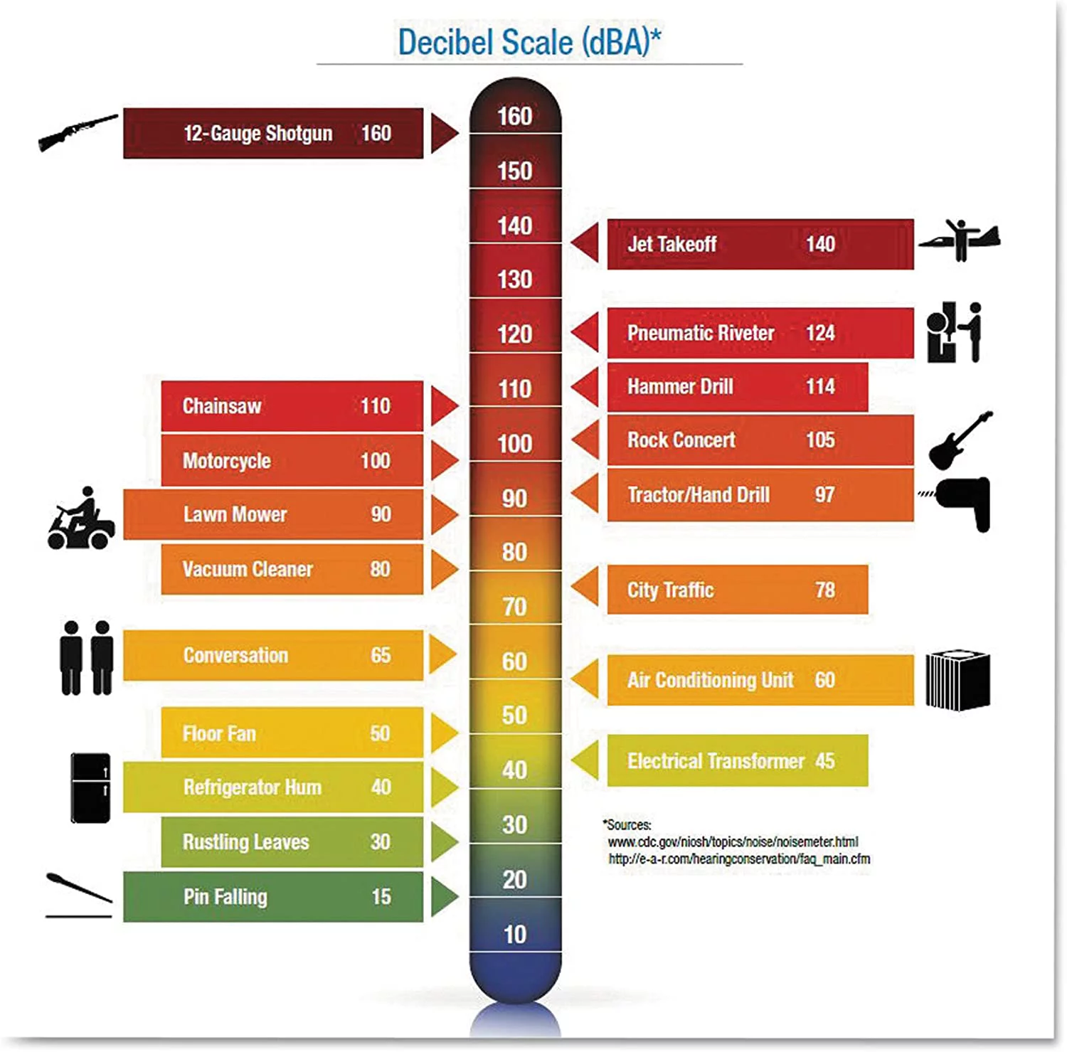 3M 30dB Over-the-Head Ear Muff, Black/Red; ANSI S3.19-1974 H10A