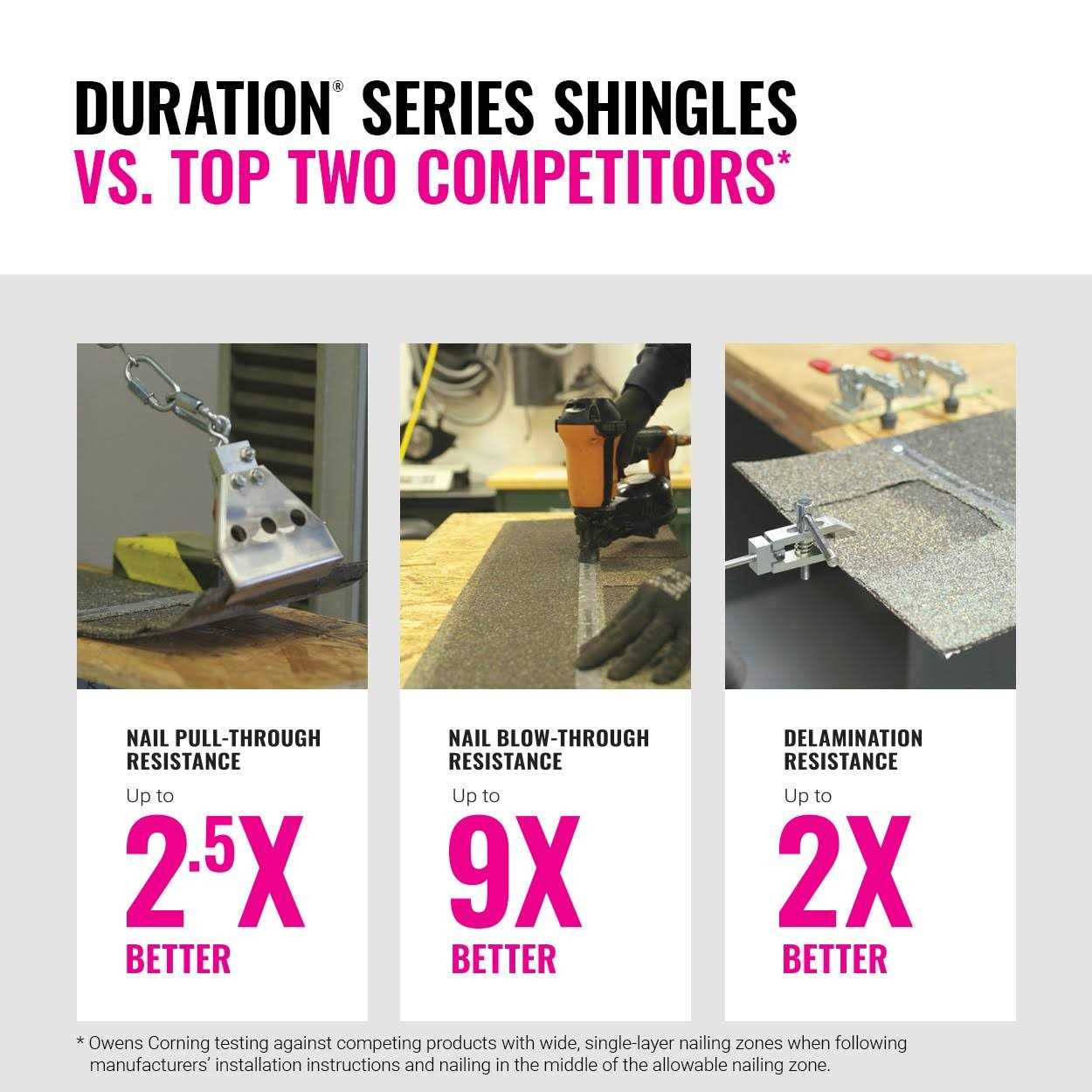 Owens Corning Oakridge Architectural Shingles