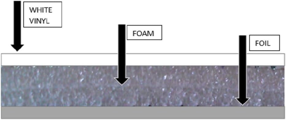NASA TECH White Reflective Foam Core 2 Car Garage Door Insulation Kit 18FT (WIDE) x 8FT (HIGH) R Value 8.0 Made in USA New and Improved Heavy Duty Double Sided Tape (ALSO FITS 18X7)