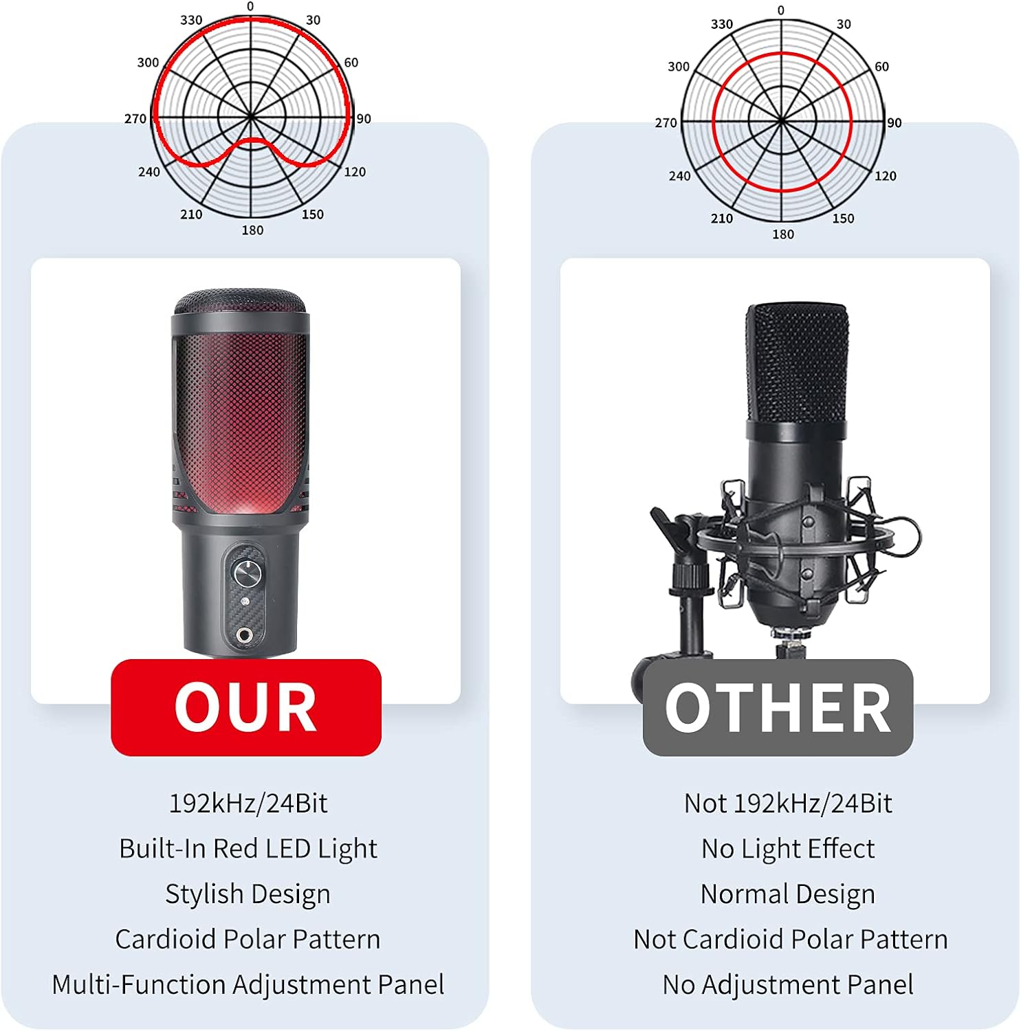 USB Microphone - LILANZo Computer Condenser Gaming Mic for PC/Laptop/Phone/PS4/5, Cardioid, Headphone Output, Volume Control & Mute Button Microphone for Streaming, Podcast, Studio Recording, Red LED Pack of 2